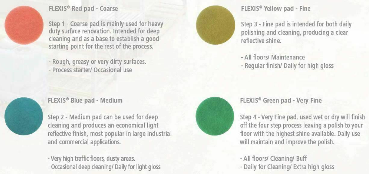 Flexis Pads Collection Description