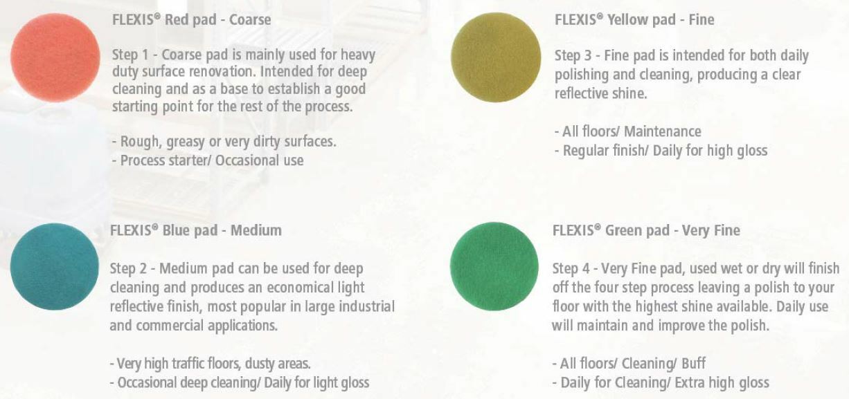 Flexis Pads Collection Description