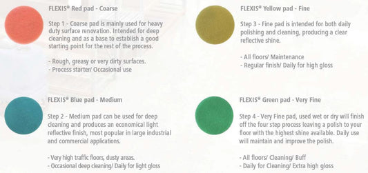 Flexis Pads Collection Description